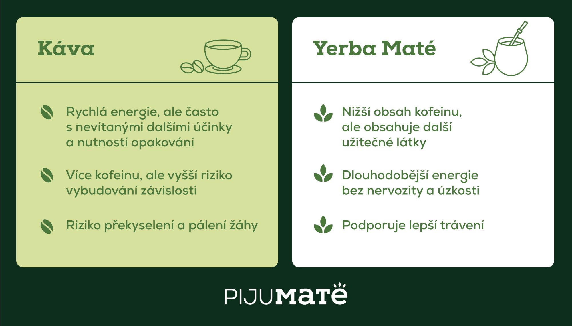 Dáte si kafe? A co takhle yerba maté? Proč vyzkoušet zdravější alternativu kávy