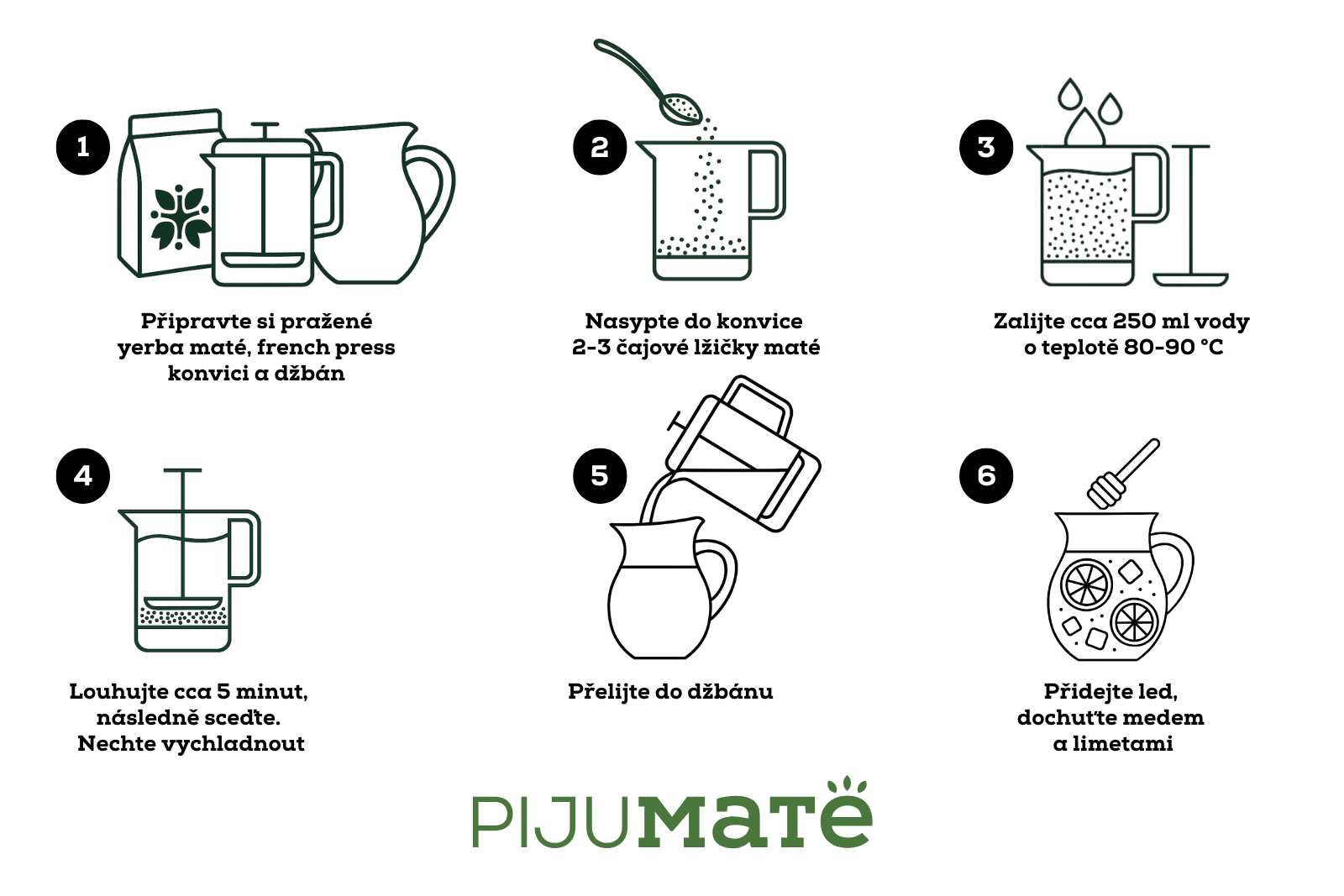 pijumate-pure-leaf-roasted-prazene-yerba-mate-priprava-infografika