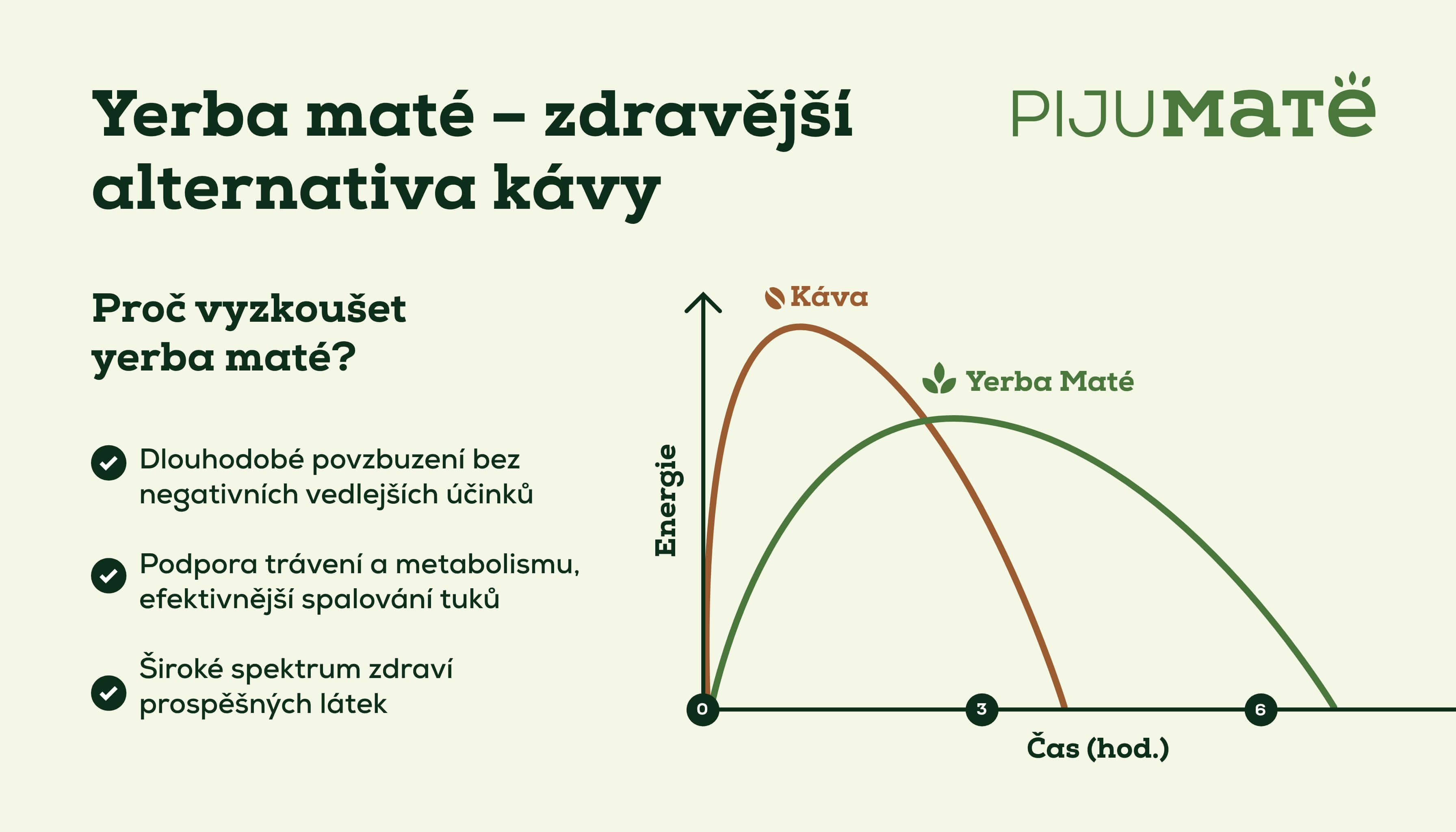 Kava-vs-yerba-graf-web